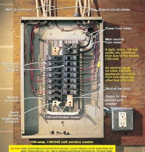 home electrical wiring fuse box|home electrical fuse box diagram.